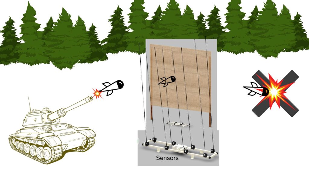 Virtual Target system – Defcatalyzers
